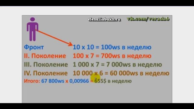 WaveScore Как зарабатывать на просмотрах видео Без вложен? смотреть онлайн