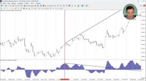 Индикатор MACD: Настройки, Дивергенция и Реальные Приме?