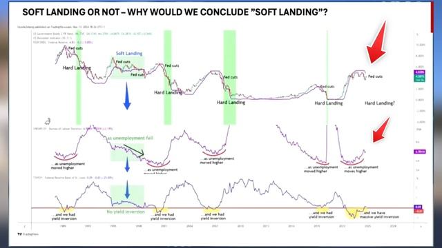 Криптовалюта прогноз. Нас ждет жесткая посадка в 2025. Б?