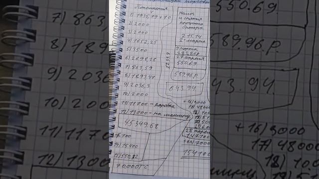 #делаемденьги #инвестиции #акции #дивидендный #дивиден