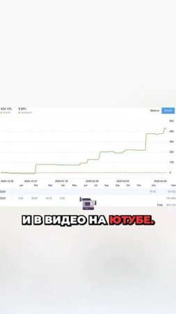 Как я сделал 400% за 4 месяца?  Узнай секреты успеха! #инвестиции #трейдинг