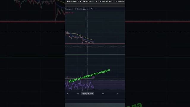 Шорт в Waves смотреть онлайн