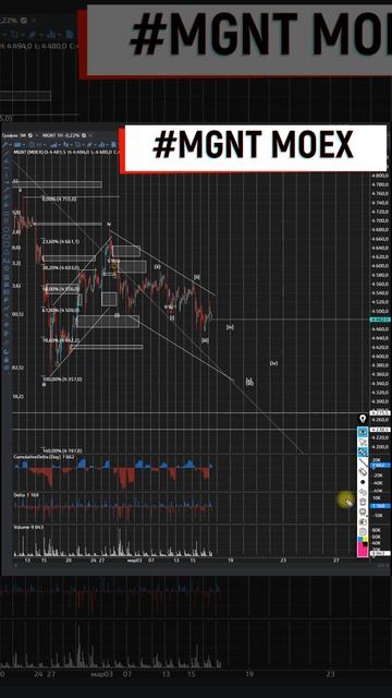 Магнит продолжаю ждать на снижение для большой покупк смотреть онлайн