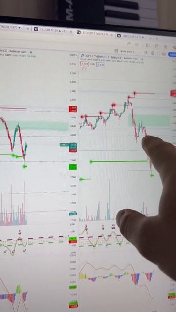 #обучениетрейдингу #криптовалюта #трейдинг #btc #фьючер? смотреть онлайн