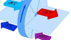 Вертикальная приточно-вытяжная установка с роторным ?