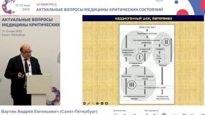 Кардиогенный шок у беременных Баутин А.Е. СПб 2025