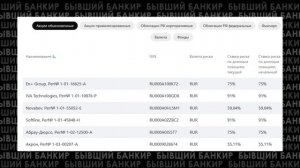 Как заработать в Альфа-Инвестиции. 96% годовых пассивно
