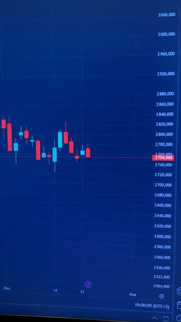 ММВБ - Медвежье поглощение?!
