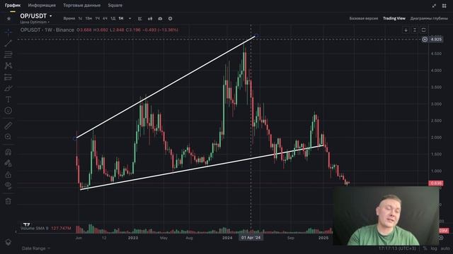 ПРОГНОЗ ПО АЛЬТАМ | OPTIMISM UNISWAP VECHAIN смотреть онлайн