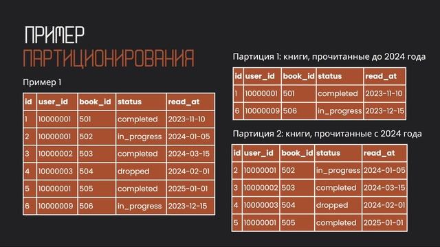 Партиционирование и оптимизация хранения данных в базе данных