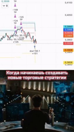 Когда начинаешь создавать новые торговые стратегии