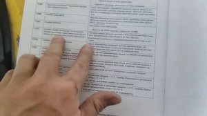 Протерм скат Ошибки. Protherm скат ошибки. Ошибки котлов п?