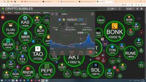 Какие монеты купить новичку? Обзор сайта cryptobubbles.net