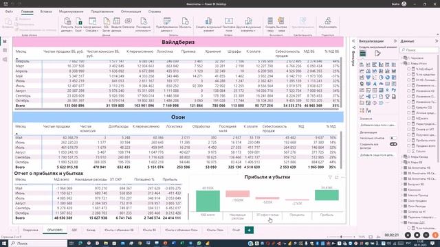 Фин отчеты смотреть онлайн