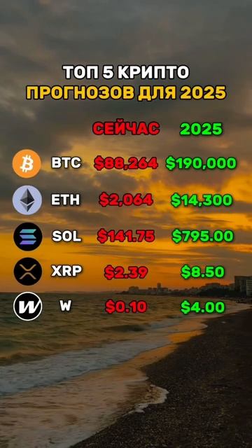 🚀ПОЛЁТ КРИПТЫ НЕИЗБЕЖНО НАСТАНЕТ НО ЕСТЬ ОДНО НО🔥То смотреть онлайн