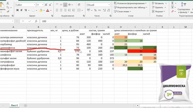 Cравнение удобрений по ценам на элементы NPK смотреть онлайн