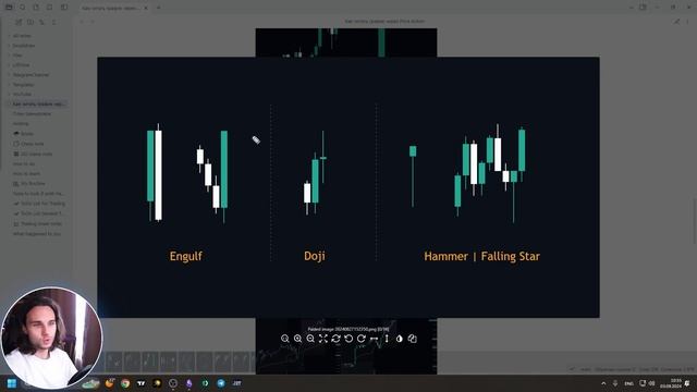 Как читать график через Price Action