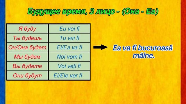 РУМЫНСКИЙ ЯЗЫК. ГЛАГОЛ "A FI"   - БЫТЬ. НОВАЯ СХЕМА АУДИРОВ