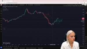 Как добавить несколько индикаторов на TradingView? | Обзор Е