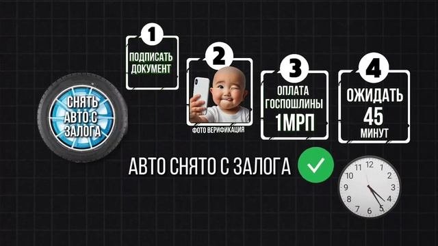 Как снять автомобиль с залога? Я полностью оплатил Авт