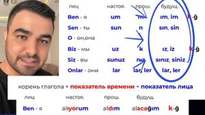 Урок 3. Времена в Турецком Языке: Настоящее, Прошедшее ?