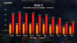 Сколько 💥ядер💥 и потоков процессора нужно для игр в