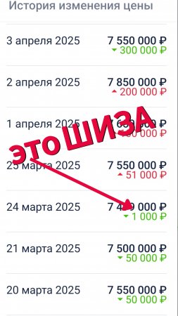 Когда у продавца недвижимости проблемы с ценообразованием #недвижимость #цены #обзорнедвижимости