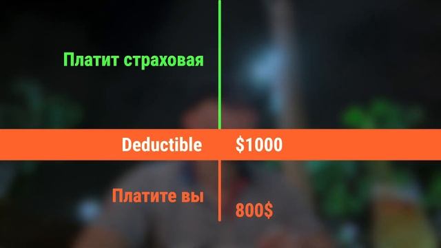Медицинская страховка в США. Стоимость. Что такое Medicaid
