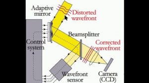 Введение в Астрономию - 23-25