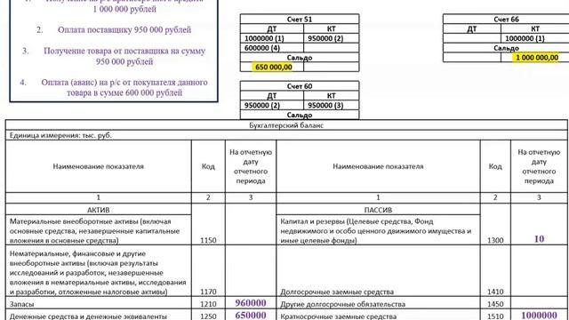 Бухгалтерский баланс понять легко и просто по этому в?