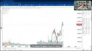 Profitking утренний обзор рынка 14.06.2024