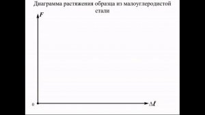 5_Испытание материалов