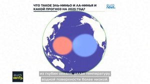 Что такое Эль-Ниньо и Ла-Нинья и могут ли они повлиять ?