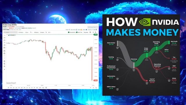 ПАМП БИТКОИНА!! Nvidia РАЗОЧАРОВАЛА ИНВЕСТОРОВ, А БИТКОИН