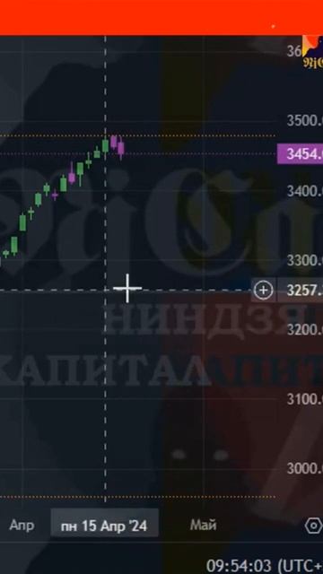 #ммвб 18.04.24 смотреть онлайн