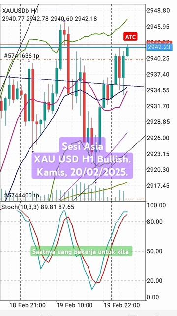 Sesi Asia XAU USD H1 Bullish. Kamis, 20/02/2025.