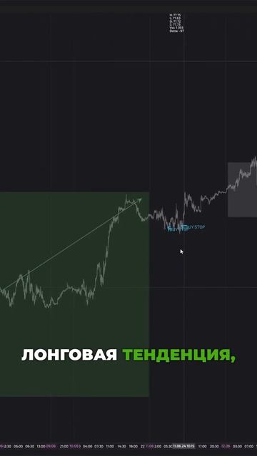 Анализ объемов и торговля лонговых сетапов. Торговля ?