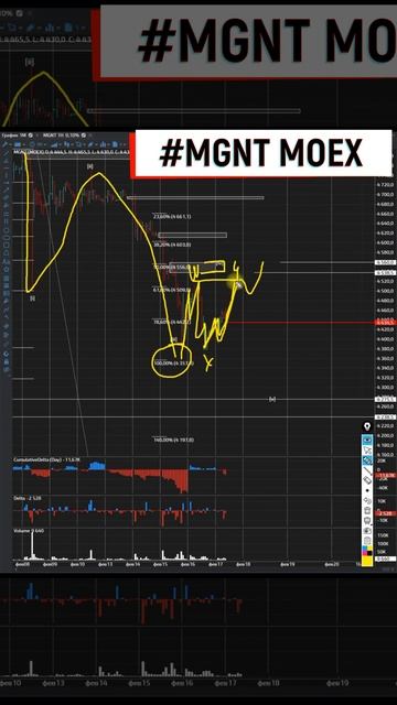 Магнит обязательно продолжит своё снижение 17 02 2023 смотреть онлайн