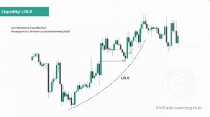 Ликвидность в трейдинге  - принципы и примеры