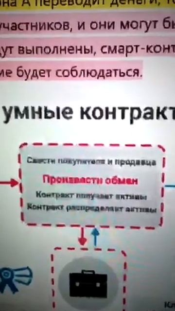 Что такое смарт-контракт? #биткоин #ит #блокчейн #крипт?