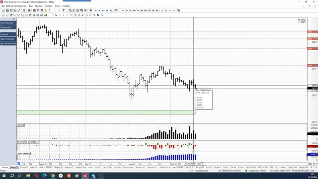 Обзор акции и фьючерса на акцию Сбербанка 18 октября 2024 смотреть онлайн