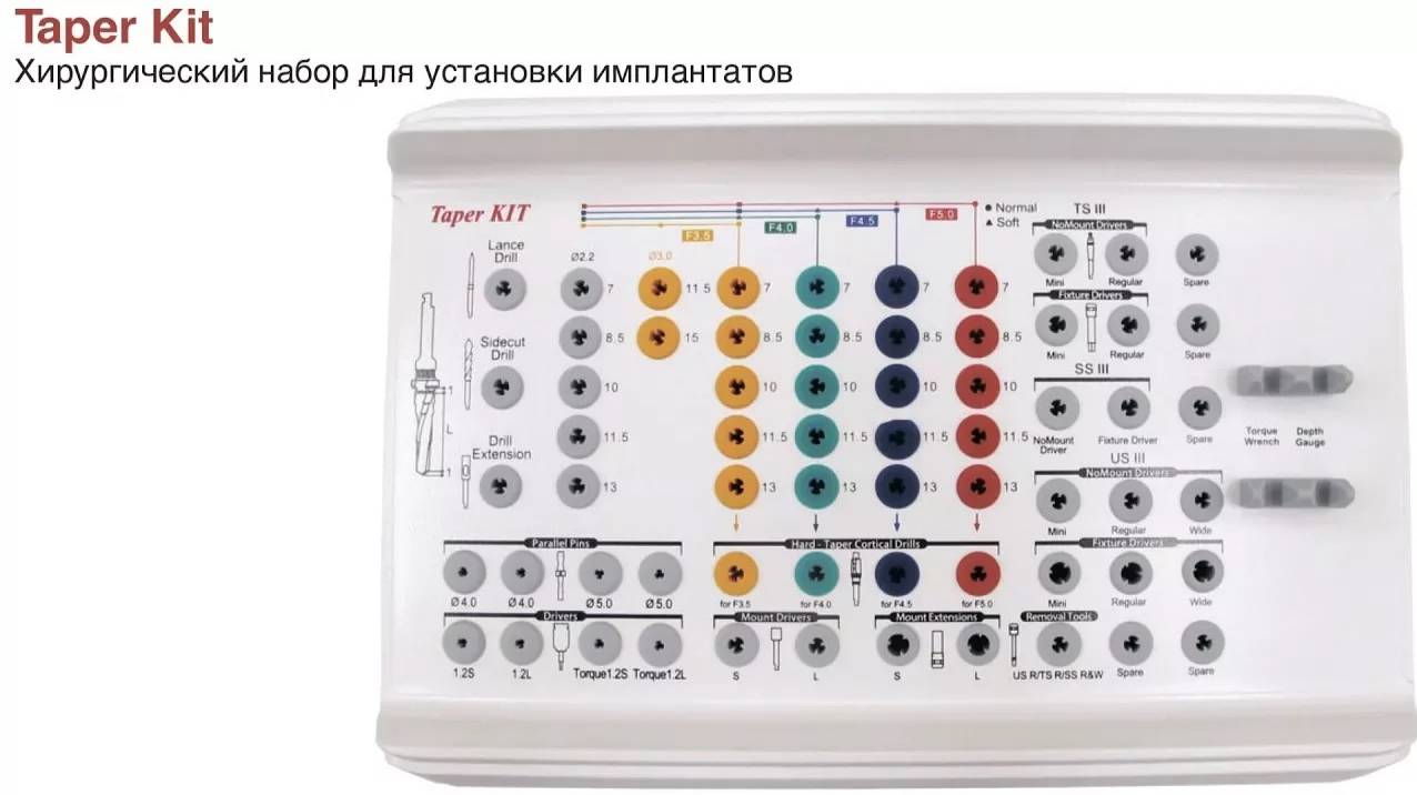 TS III SA. Протокол установки с набором Taper kit.