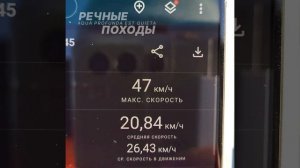 ЛОДОЧНЫЙ МОТОР SEA-TEC 9.9 (15) 47 КМ/Ч #моторнаялодка #лодочны