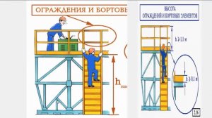 Требования безопасности к средствам подмащивания.