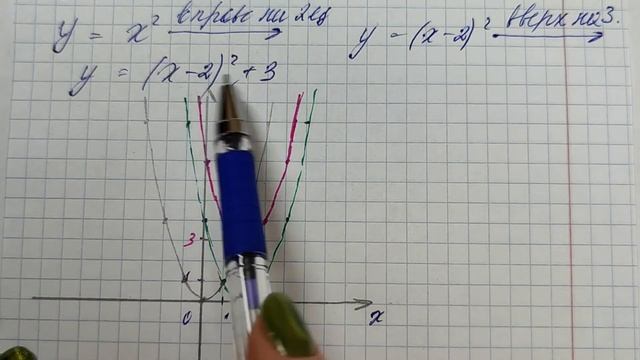 МЕРЗЛЯК-9 АЛГЕБРА. ПОСТРОЕНИЕ ГРАФИКОВ ФУНКЦИЙ y=f(x)+b и y смотреть онлайн