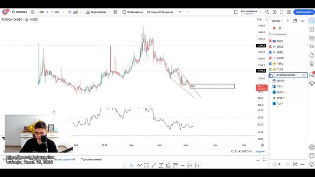 Rezan Bonds Облигации Резан 18.07.2024 смотреть онлайн