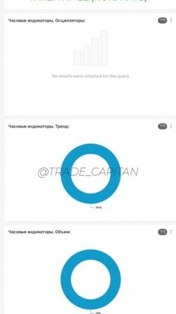 Сигнал на покупку актива! Начинаем торговать на фондо?
