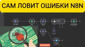 Как автоматически обрабатывать ошибки в n8n с помощью GPT и Telegram | Умный логгер ошибок Workflow