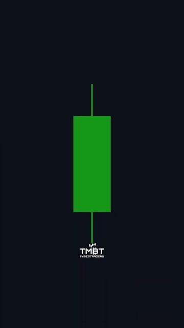 как установить идеальный стоп-лосс? #трейдинг #фьючерс смотреть онлайн