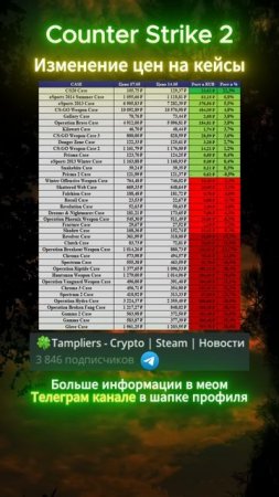 Counter Strike 2  #shorts #кс2 #csgo #cs2 #скины #кс #деньги #инвестиции #прибыль #наклейки #steam